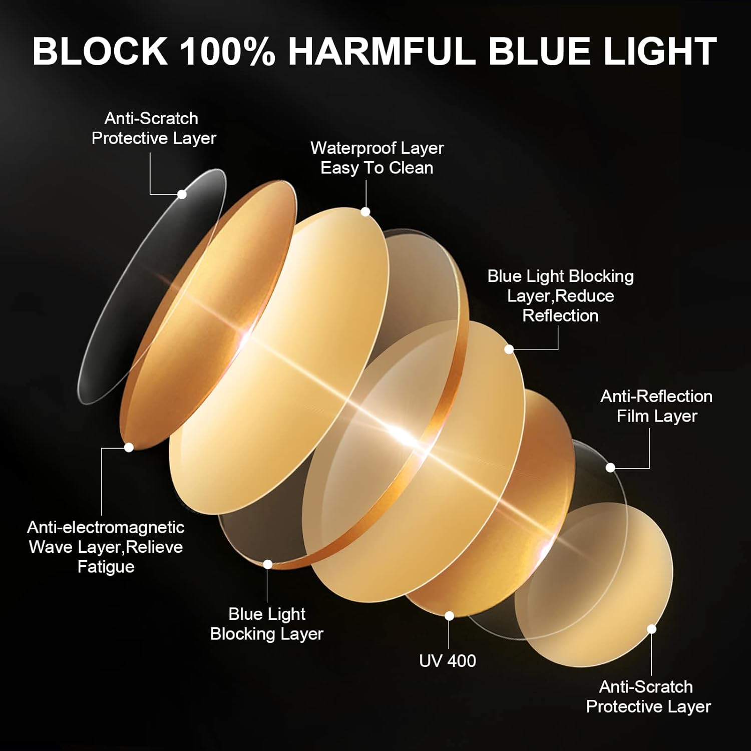 Lunettes anti lumière bleue Okany pour gaming - Protection UV400 et réduction de la fatigue oculaire – Image 7