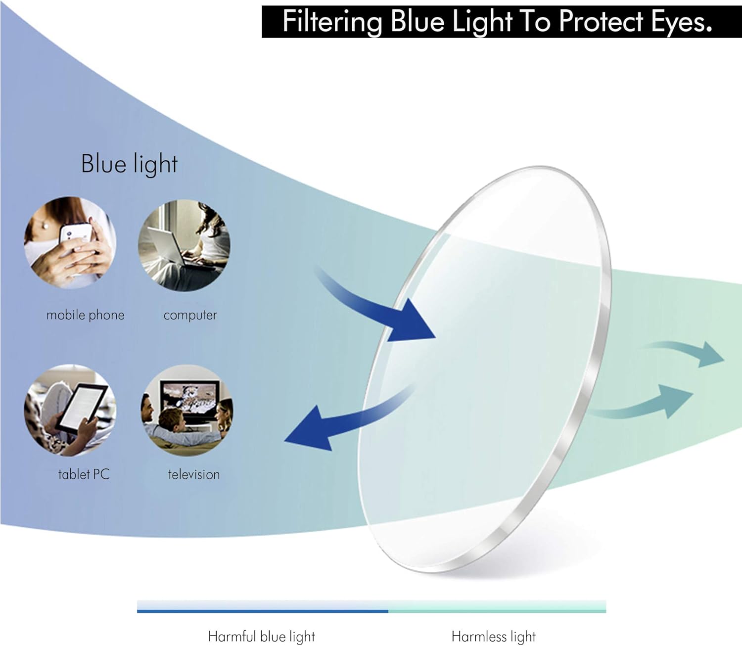 Lunettes anti lumière bleue ZENOTTIC classiques ultra-légères avec protection pour enfants – Image 4